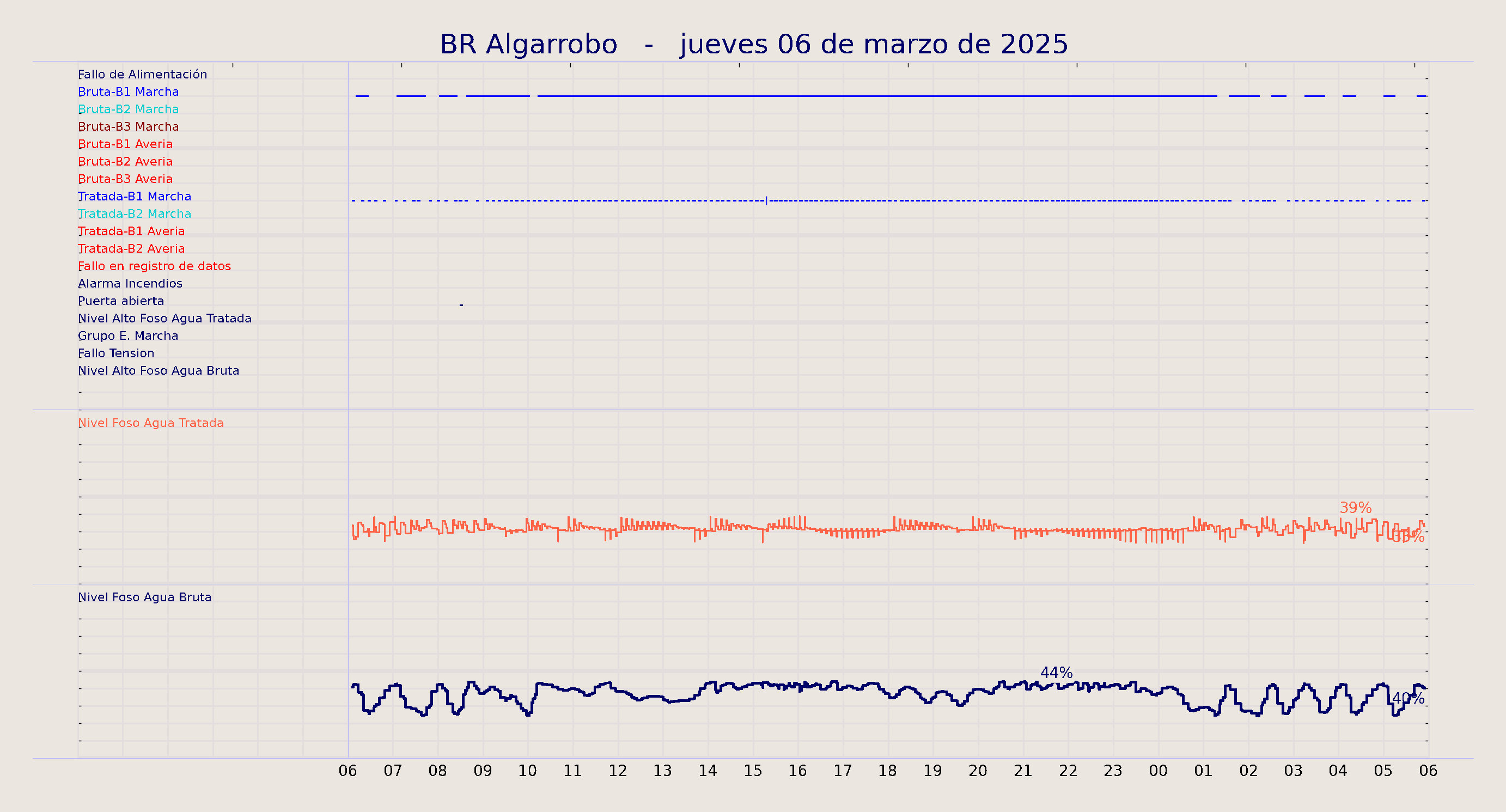 ../../imagenes/vid/2025/BR Algarrobo/2025-03-06 BR Algarrobo.png